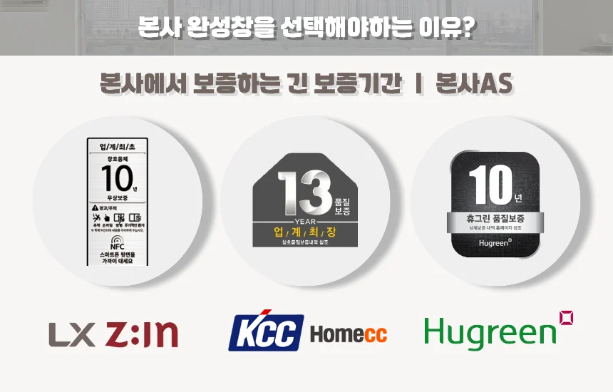 지인하우스의 본사 완성창을 선택해야 하는 이유: 본사에서 보증하는 긴 보증기간과 확실한 AS. LX Z:IN(10년 무상보증), KCC Homecc(업계 최장 13년 품질보증), 금호석유화학 휴그린(10년 품질보증)의 정품 로고와 보증 마크 이미지